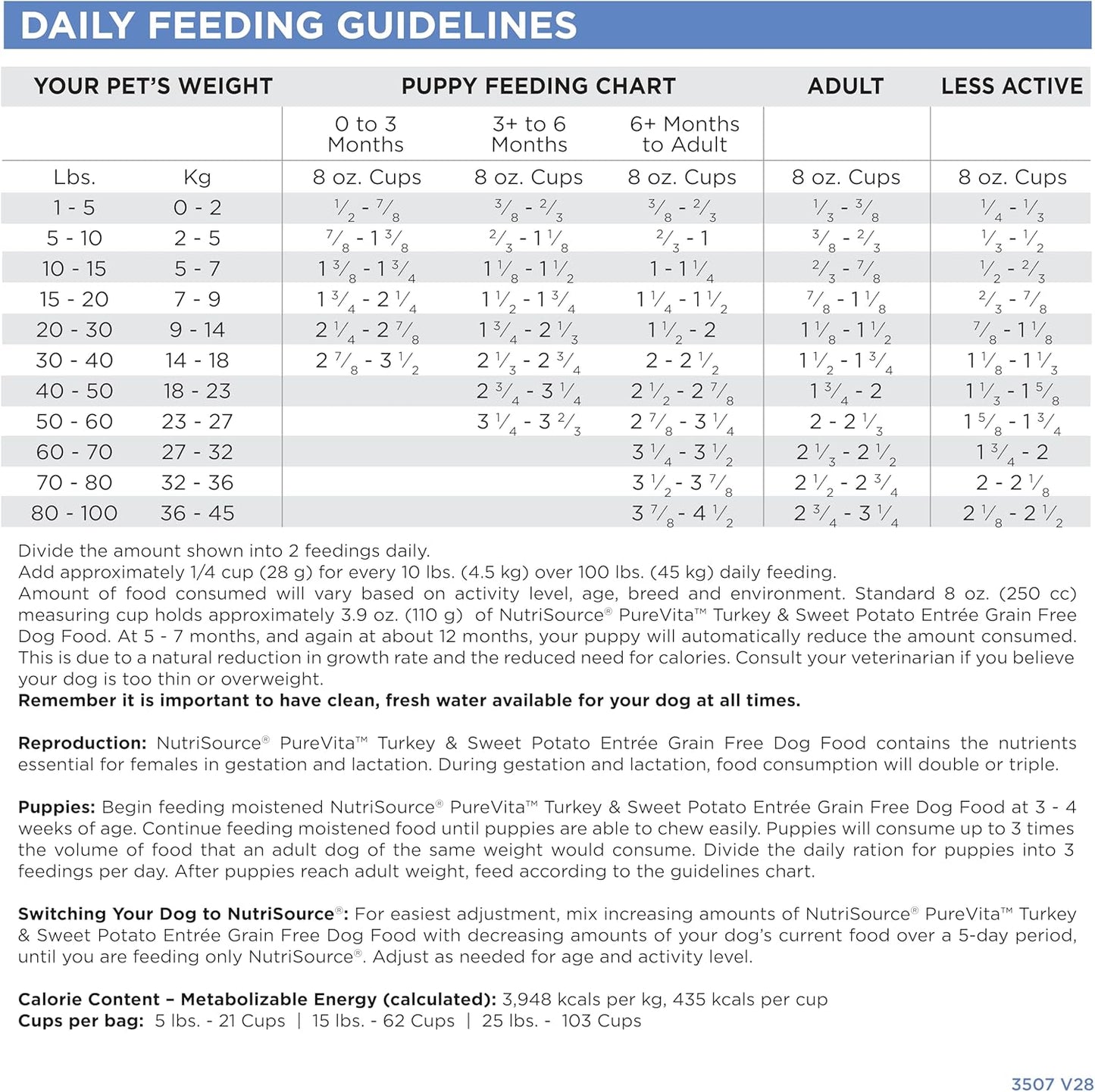 NutriSource Pure Vita Limited Ingredient Grain Free Dry Dog Food, Turkey and Sweet Potato, 12LB