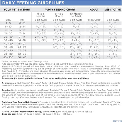 NutriSource Pure Vita Limited Ingredient Grain Free Dry Dog Food, Turkey and Sweet Potato, 12LB