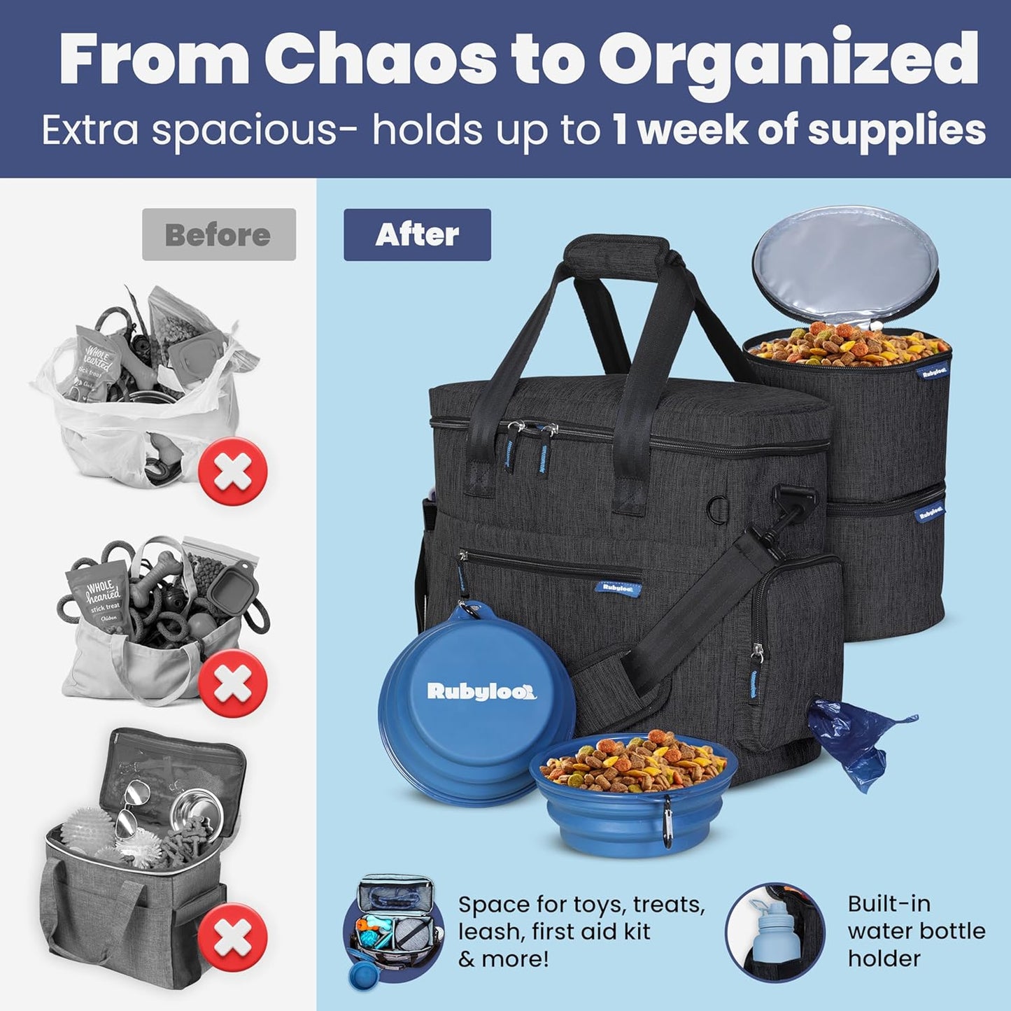 The Original Doggy Bag™- Dog Travel Bag for Supplies - Ultimate Gift for Dog Moms & Dads, Doggy Lovers & Pet Owners for Christmas- Includes 2 BPA-Free Travel Bowls and 2 Food Containers: Charcoal