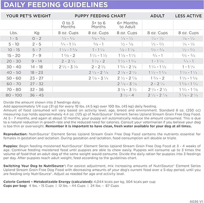 NutriSource Element Series Upland Stream Dry Dog Food, Quail, Rabbit & Trout, 24LB