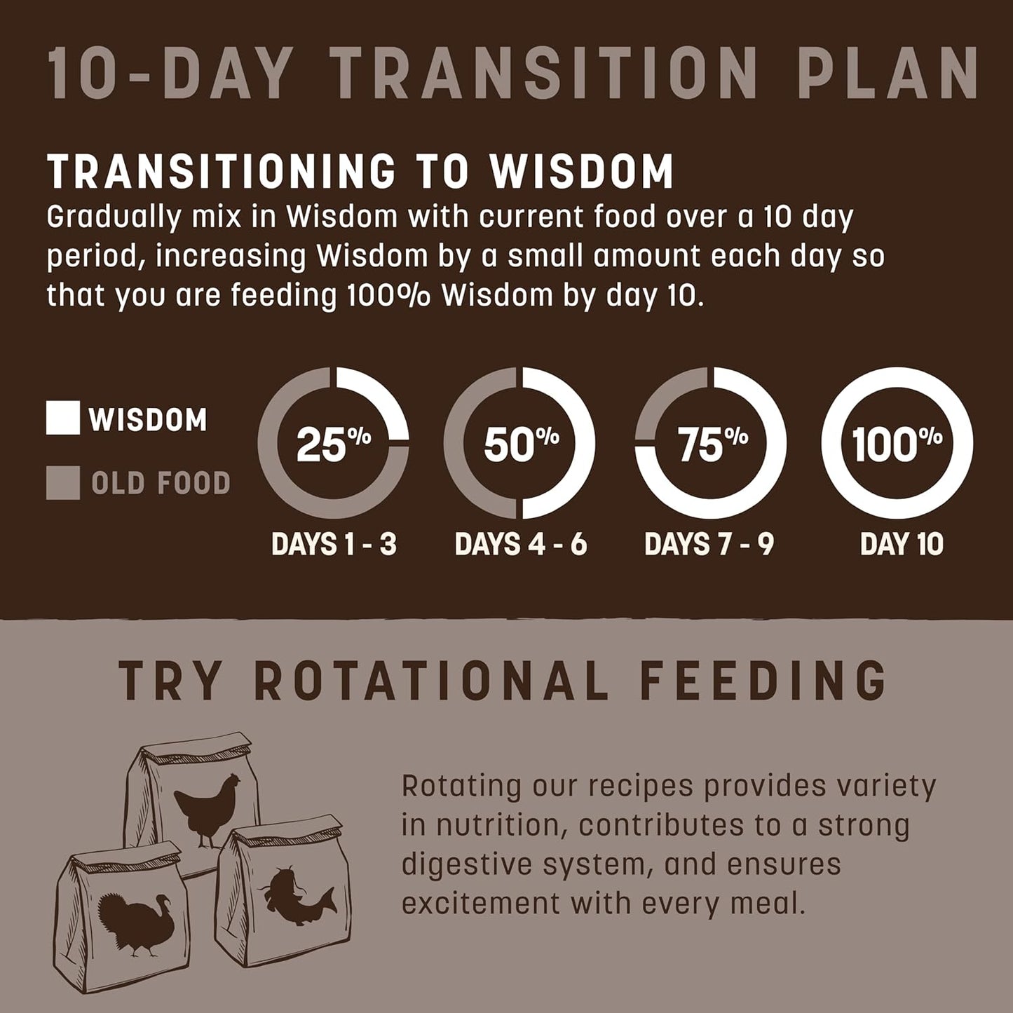 Earth Animal Wisdom Air Dried Dog Food - from The Air Recipe Premium Natural Dry Dog Food for All Breeds & Ages - 2 Lbs Bag