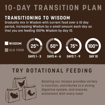 Earth Animal Wisdom Air Dried Dog Food - from The Air Recipe Premium Natural Dry Dog Food for All Breeds & Ages - 2 Lbs Bag