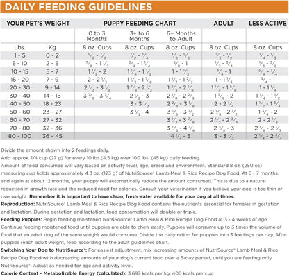 NutriSource Adult Dry Dog Food, Lamb Meal and Rice, 12LB