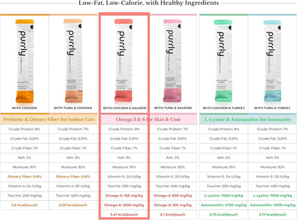 Purrly Hydrating Wet Cat Treat Snack Topper Creamy Purée Human-Grade Chicken Breast & Salmon with Omega-3 & 6 for Skin & Coat (30 Count) Healthy Lickable Squeeze Soft Snack