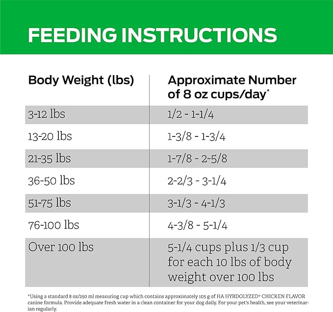 Purina Pro Plan Veterinary Diets HA Hydrolyzed Protein Dog Food Dry Chicken Flavor Formula - 16.5 lb. Bag