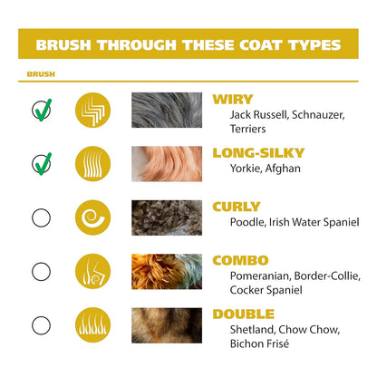 Wahl USA Clipper Pet-Pro Dog Grooming Kit - Electric Corded Dog Clipper for Dogs & Cats with Fine & Medium Coats - Model 9281-210