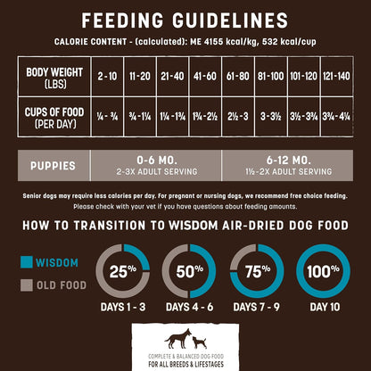 Earth Animal Wisdom Air Dried Dog Food - from The Sea Recipe Premium Natural Dry Dog Food for All Breeds & Ages - 8 Lbs Bag