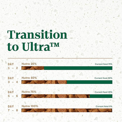 Nutro Ultra Adult Weight Management Small Breed Dry Dog Food, Chicken, Lamb and Salmon Protein Trio, 12 lb Bag