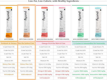 Purrly Cat Treat Topper Lickable Wet Squeezable Healthy Human-Grade Tuna & Chicken Breast with Prebiotic and Dietary Fiber for Indoor Cats (30 Count) Grain-Free Non-GMO No-Preservatives