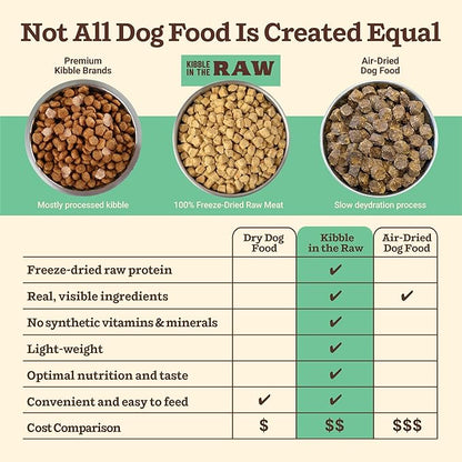 Primal Kibble in The Raw, Freeze Dried Dog Food, Chicken, Scoop & Serve, Made with Raw Protein, Whole Ingredient Nutrition, Crafted in The USA, Dry Dog Food 1.5 lb Bag