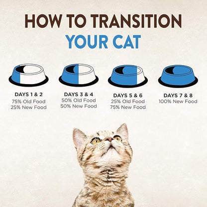 Wellness CORE Signature Selects Shredded Adult Wet Cat Food, Natural, Protein-Rich, Grain Free, 2.8 Ounce, 12 Pack (Chicken & Chicken Liver)