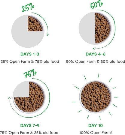 Open Farm, Ancient Grains Dry Dog Food, Protein-Rich & Nutrient Dense, 90% Animal Protein Mixed with Non-GMO Fruits, Veggies and Superfoods, Grass-Fed Beef Recipe, 4lb Bag