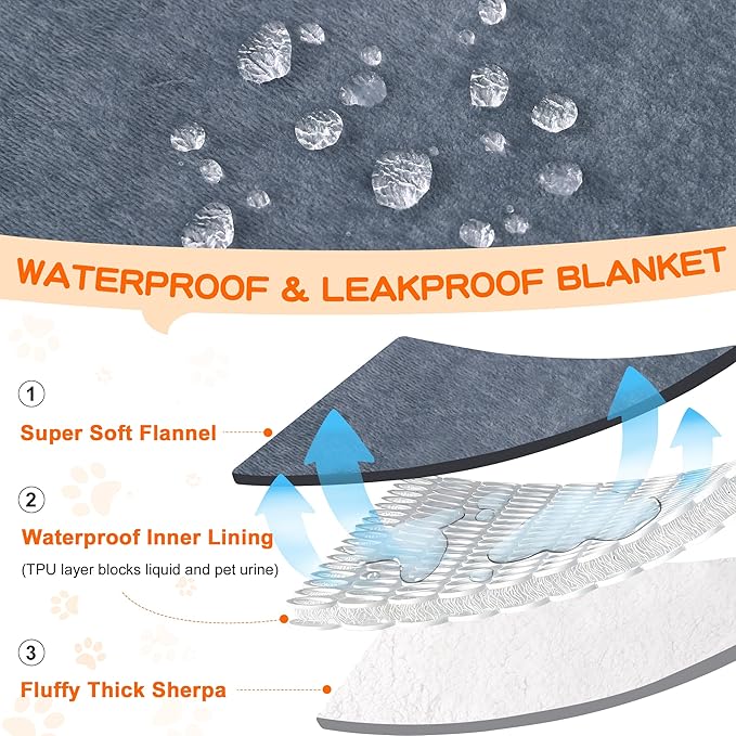 Smiry Waterproof Blanket Throw for Large Dogs, Soft Reversible Dog Blanket for Sofa Couch Bed, Washable Leakproof Sherpa Fleece Furniture Couch Cover Protector(30"x40", Grey/White)