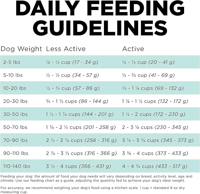 Go! Solutions Carnivore, Grain-Free, Protein Rich Dry Dog Food, Chicken, Turkey and Duck Adult Recipe, 3.5 lb Bag