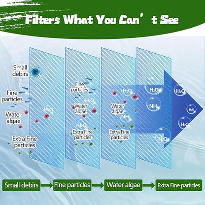 Aquarium Polishing Filter Pad-Ultra Fine 50 Micron Filter Floss for Crystal Clear Water,Cut-to-Size Filter Media for Fish Tank,Safe for Fish/Reef/Turtles(24" x 36", 1 Pack)