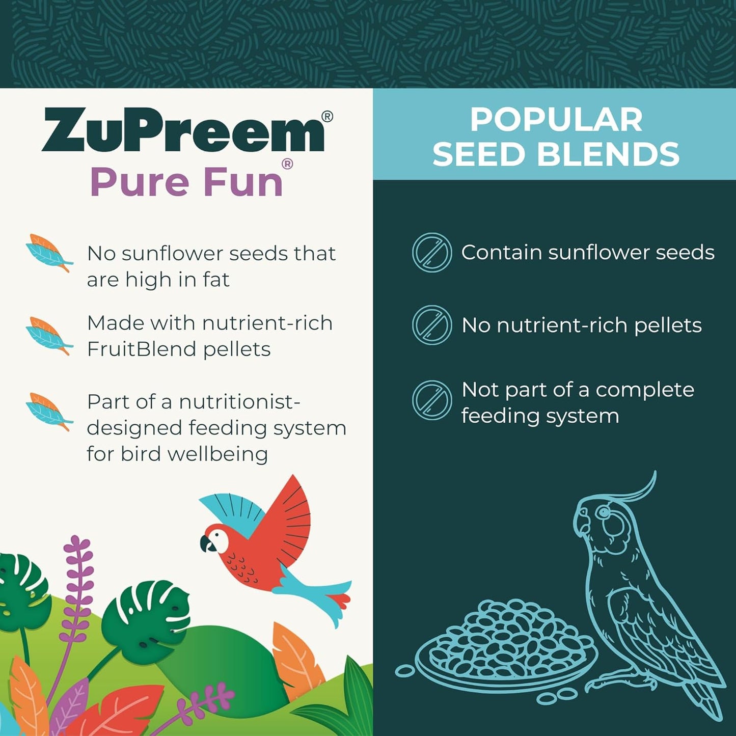 ZuPreem Pure Fun Bird Food for Large Birds, 2 lb (Pack of 2) - Variety Blend of Fruit, FruitBlend Pellets, Vegetables, Nuts for Amazons, Macaws, Cockatoos