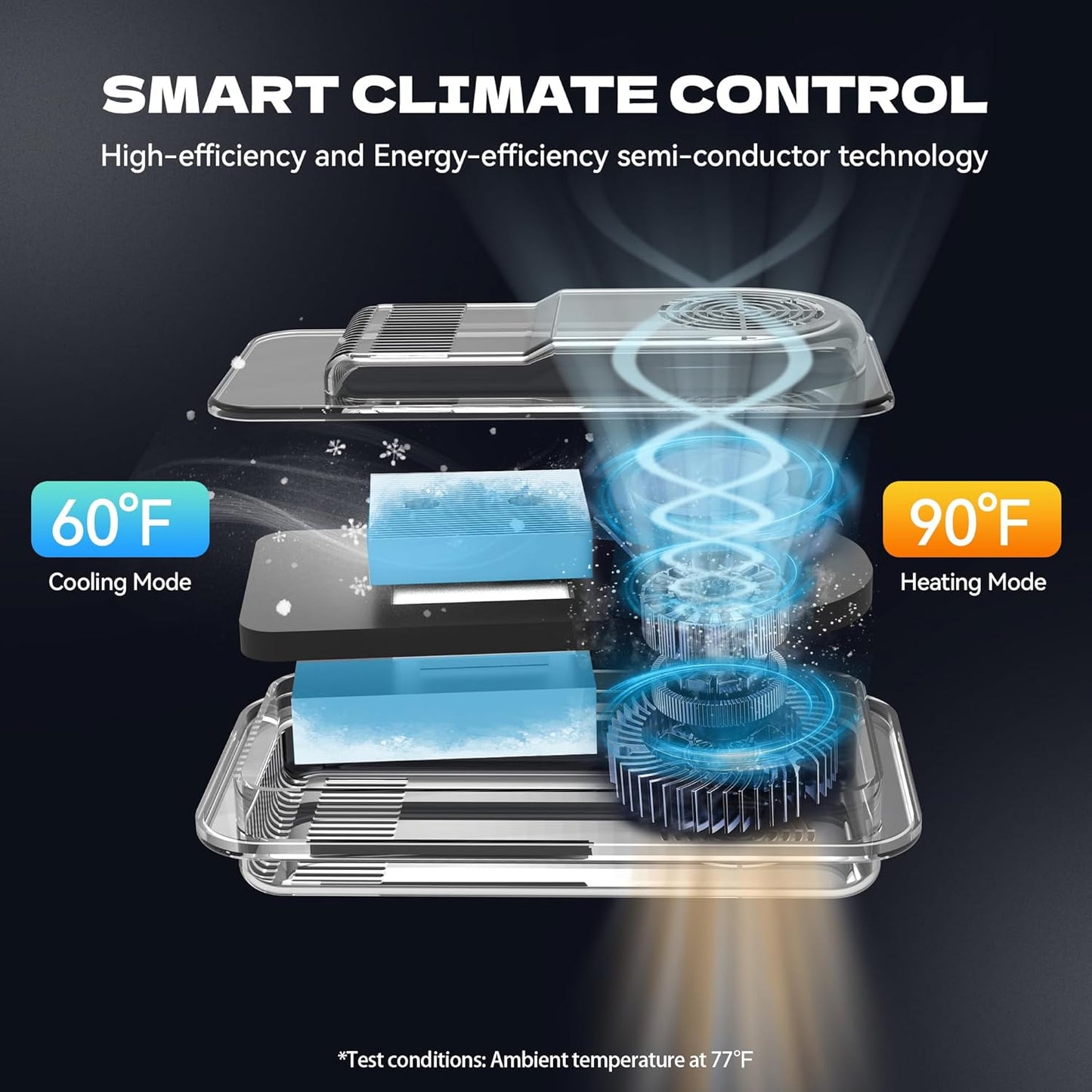 Air Conditioned Cat House for Outdoors – Self-Regulating Cooling & Heating Pet Bed with Turbo/Silent Modes, Bite-Proof & Easy Setup (Up to 15 lbs)