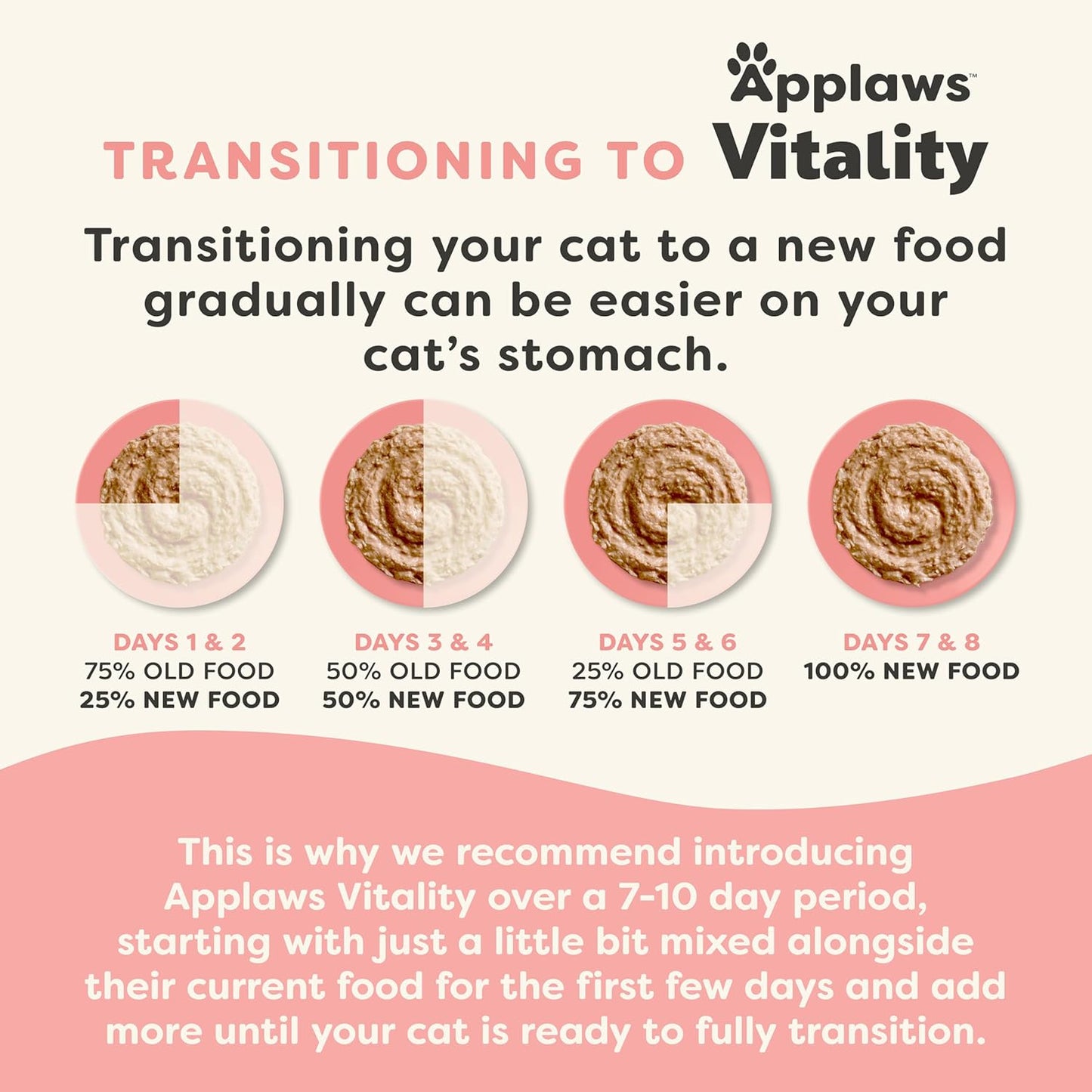 Applaws Vitality Wet Cat Food Paté, Natural Cat Food with Added Vitamins & Minerals, Grain-Free, Carrageenan Free, Variety Selection (24 Count, 2.47 oz Cans)