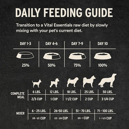 Vital Essentials Freeze-Dried Raw Beef Meal or Mixer Dog Food Crunchy Mini Nibs, 25 oz