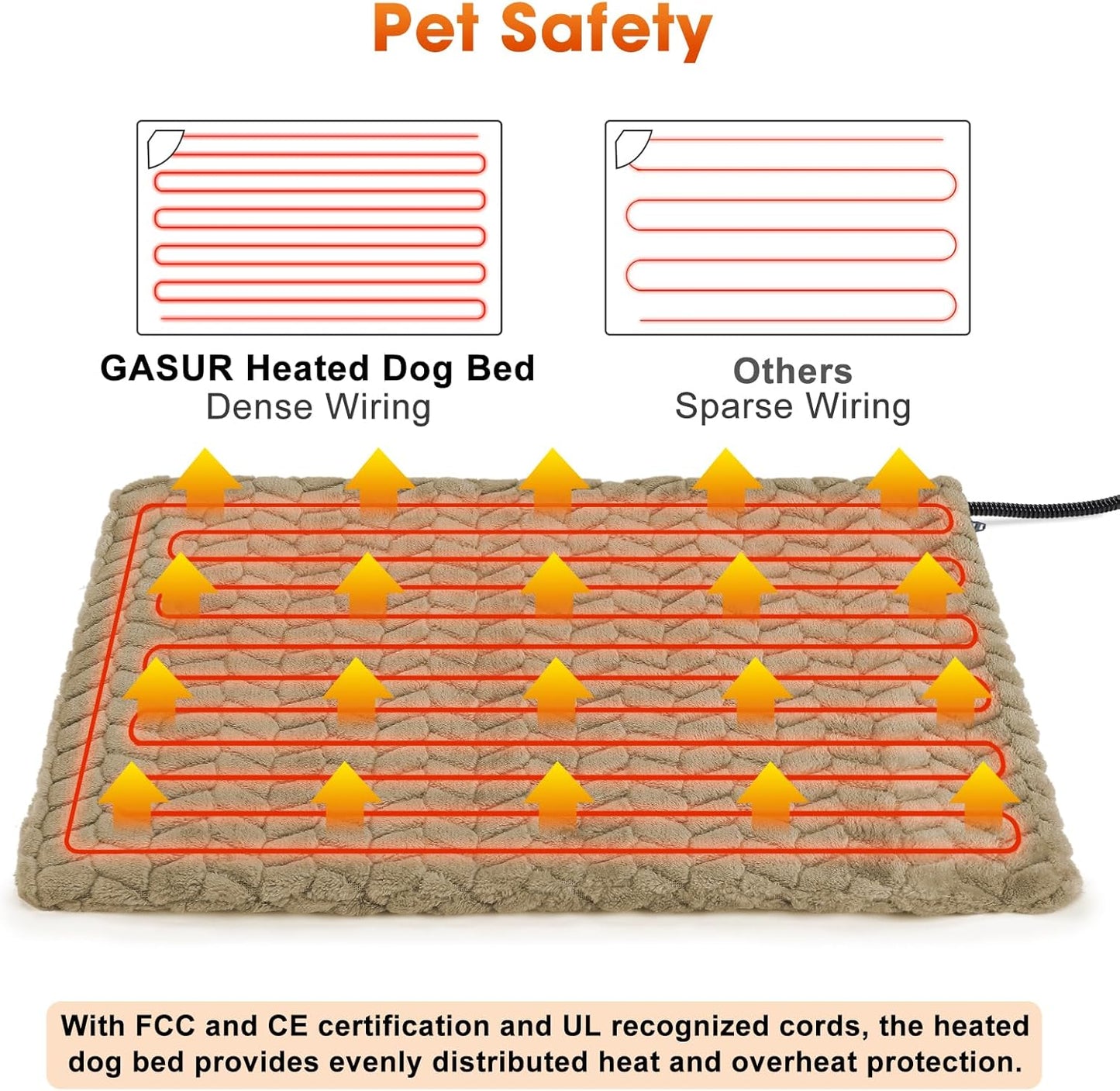 GASUR Heated Dog Bed, Waterproof Electric Dog Cat Heating Pad with Timer, Temperature Adjustable Heated Cat Bed for Winter, Auto Power-Off, Anti-bite Heating Pad for Dogs Cats-47''x28'', XLarge