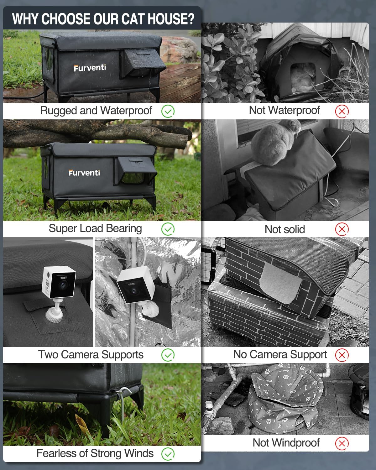 Heated Cat House for Outside,Dual Camera Mounts,100% Weatherproof & Extremely Insulated,Elevated Feral Cat Shelter with Escape Door,Waterproof Eaves for Outdoor Stray Barn Cat(Dark Grey,L)