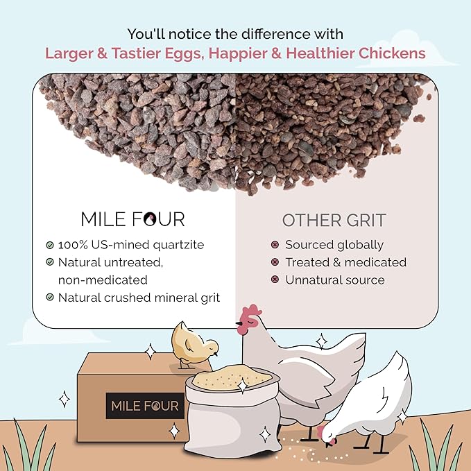 Mile Four Chicken Grit for Layer & Grower Chickens Age 8-20+ Weeks - 100% Natural Mineral Chicken Grit Quartzite, Poultry Grit, USA Mined, 4 lbs