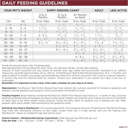 NutriSource Dog Food, Made with Beef and Brown Rice, with Wholesome Grains, 30LB, Dry Dog Food