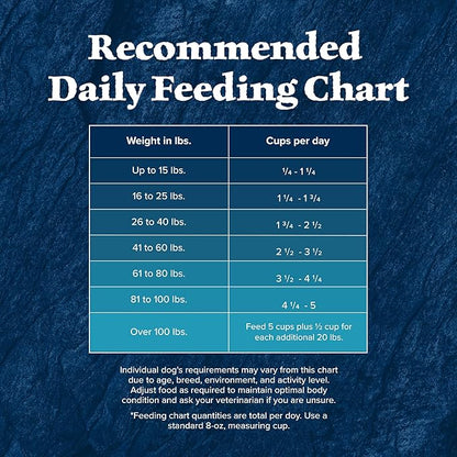 Blue Buffalo Wilderness Rocky Mountain Recipe High-Protein Adult Dry Dog Food Wholesome Red Meat, 4.5 lb Bag