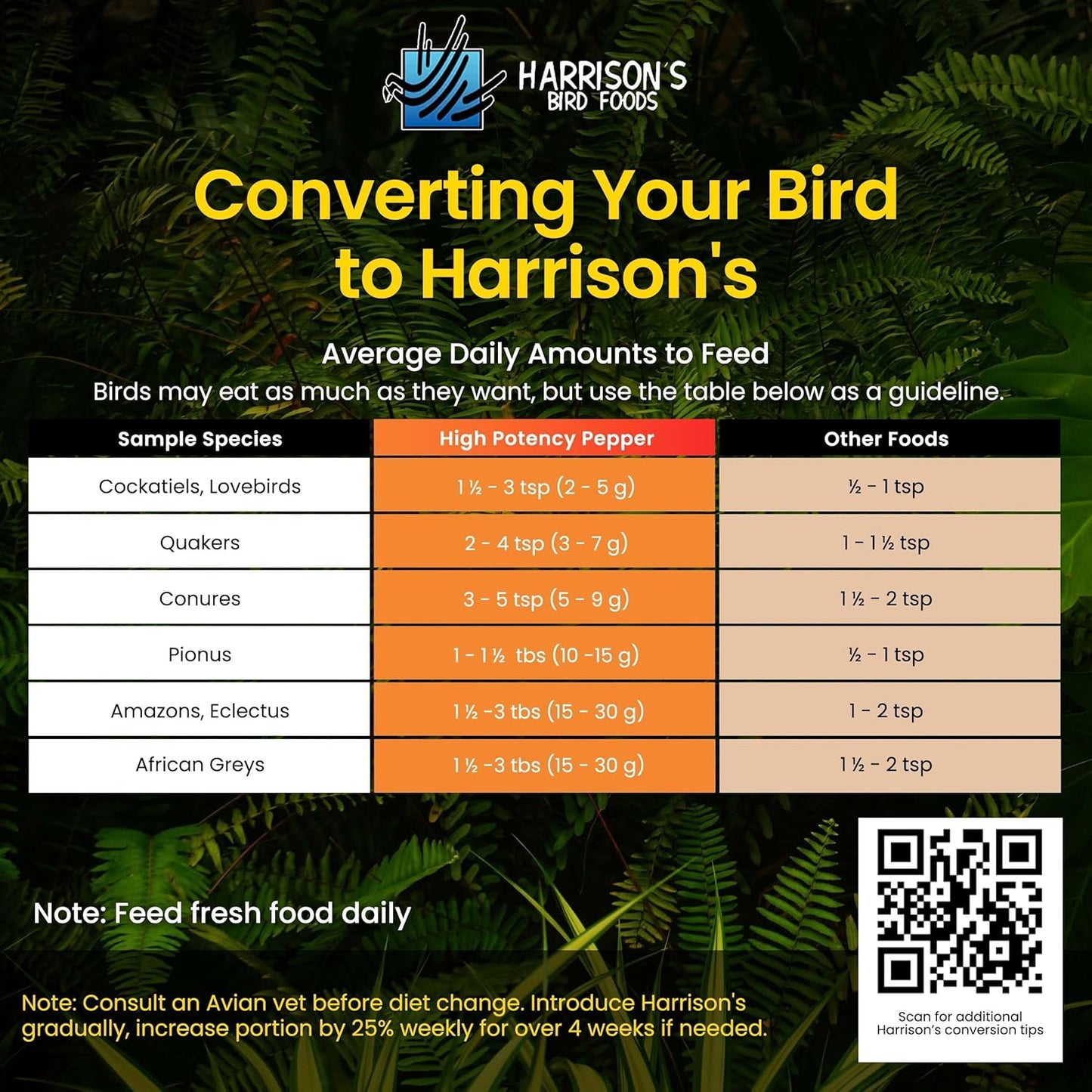 Harrison's Bird Foods High Potency Pepper—Maximum Nutritional Formula for Small to Medium Birds, Certified Organic Non-GMO Pet Bird Food, Vet-Developed, Suitable for All Life Stages, 454 g/ 1 lb