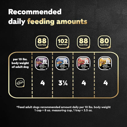 Cesar Wet Dog Food Loaf in Sauce Rotisserie Chicken, Filet Mignon, Angus Beef, and Ham & Egg Flavors Variety Pack, 3.5 oz. Easy Peel Trays (24 Count, Pack of 1)