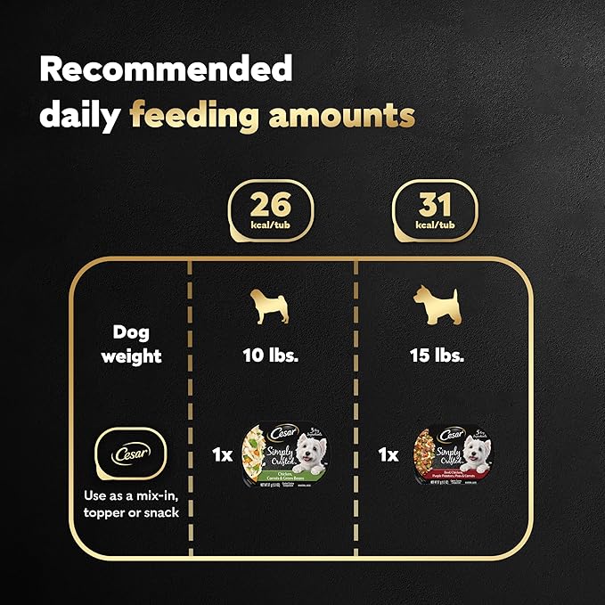 Cesar Simply Crafted Adult Wet Dog Food Meal Topper, Chicken, Carrots & Green Beans and Beef, Chicken, Purple Potatoes, Peas & Carrots Variety Pack, 1.3 oz. (16 Count, Pack of 1)