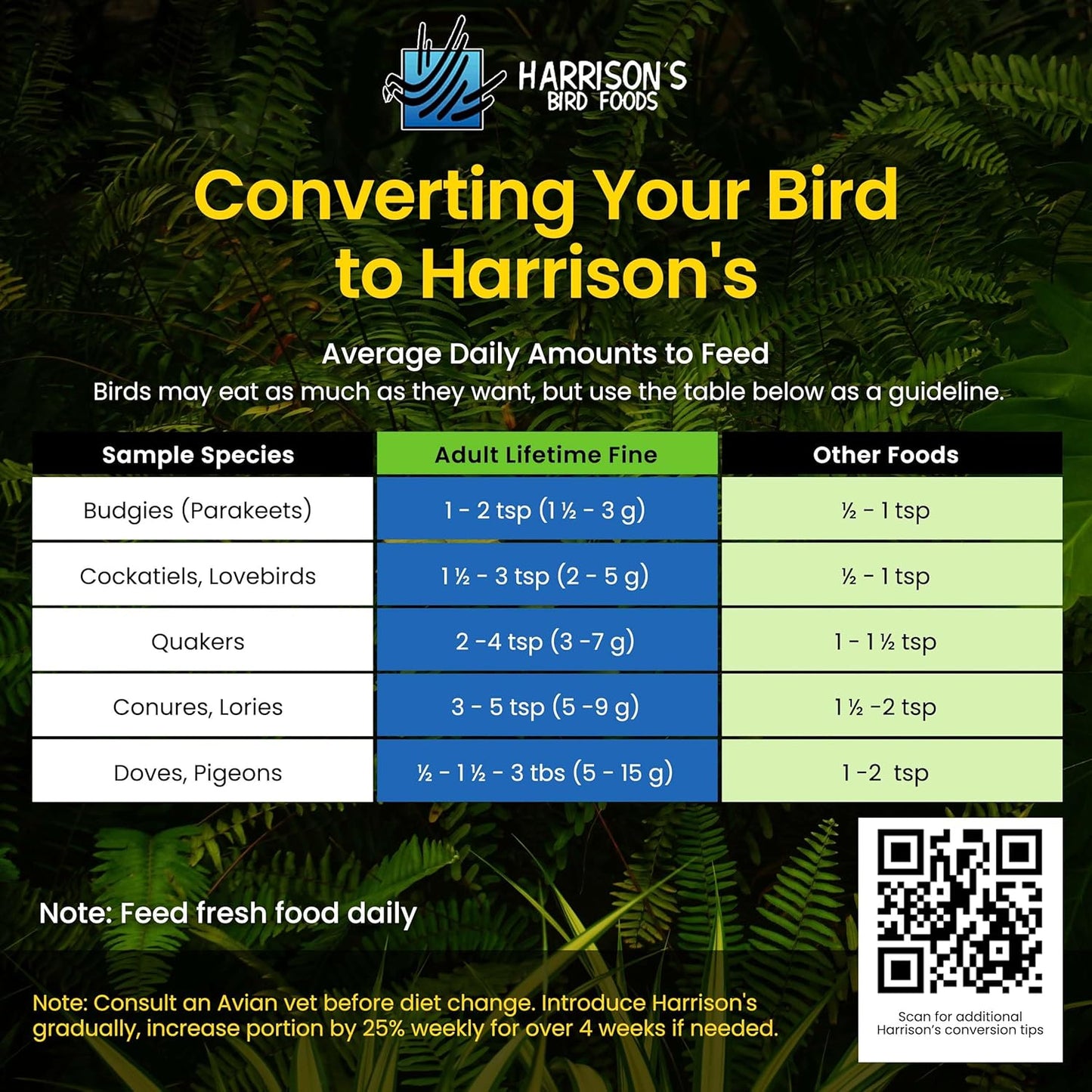 Harrison's Bird Foods Bird Food Adult Lifetime Fine Certified Organic Non-GMO Formula Bird Food 25lb