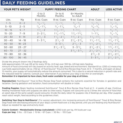 NutriSource Dry Dog Food, Trout and Rice, 26LB