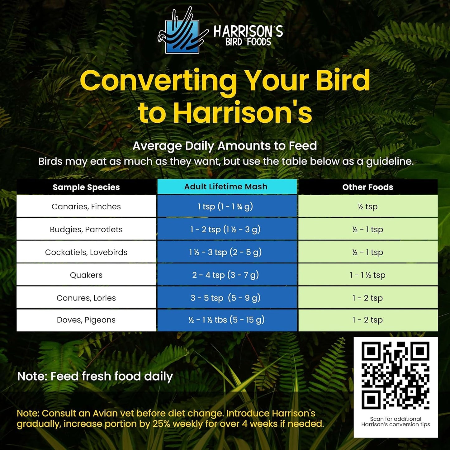 Harrison's Adult Lifetime Mash 1lb