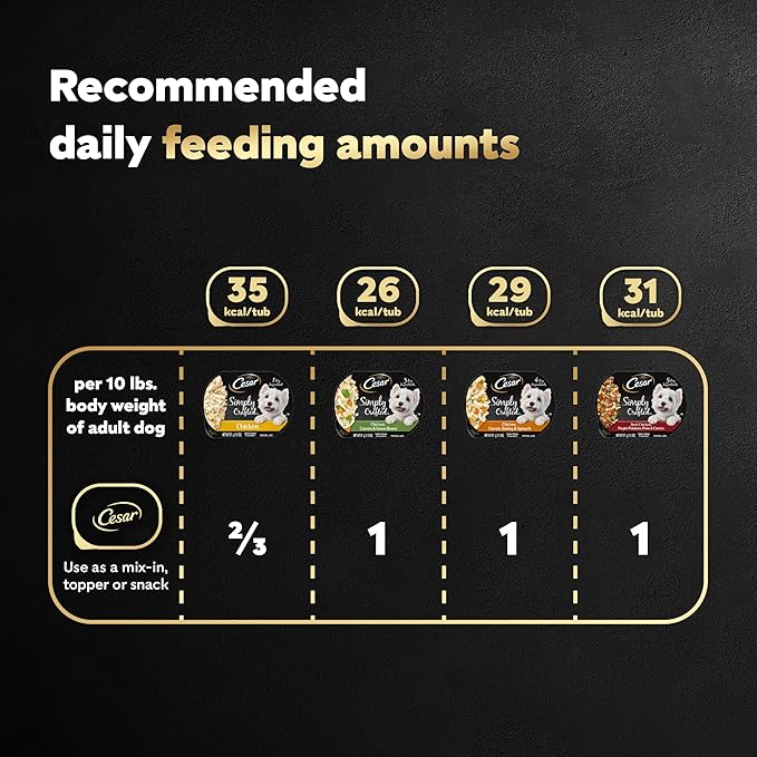 Cesar Simply Crafted Adult Wet Dog Food Meal Topper, Chicken Recipes and Beef Recipe Variety Pack, 1.3 oz. Trays (40 Count, Pack of 1)