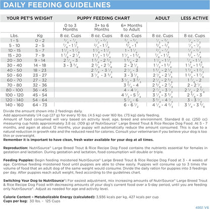 NutriSource Dog Food, Made with Trout and Rice, Large Breed, with Wholesome Grains, 30LB, Dry Dog Food